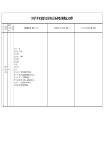 XXXX年实验室能力建设项目设备参数采购数量及预算