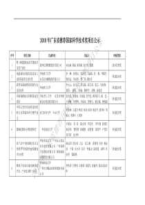 XXXX年广东省推荐国家科学技术奖项目公示