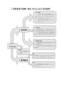 新起点英语二年级下册Unit 1 Playtime练习题