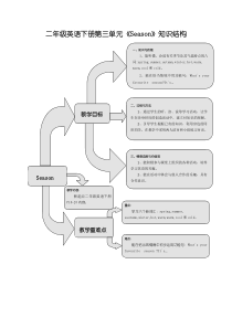 新起点英语二年级下册Unit 3 Seasons练习题