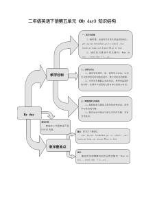 新起点英语二年级下册Unit 5 My Day练习题