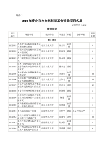 XXXX年度北京市自然科学基金资助项目名单-XXXX年度