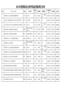 XXXX年度国家社会科学基金资助项目名单