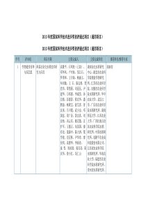 XXXX年度国家科学技术进步奖初评通过项目