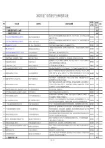 XXXX年度广东省现代产业500强项目表