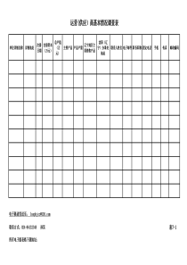 运营商--基本信息