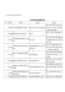 XXXX年度浙江省科学技术奖推荐参评项目公示