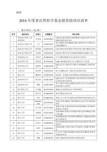 XXXX年度浙江省自然科学基金拟资助项目清单