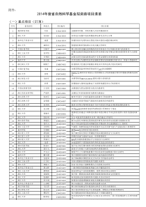 XXXX年度省自然科学基金拟资助项目清单