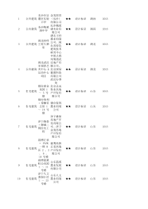 XXXX年度绿色建筑评价项目