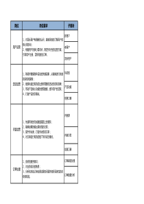 运营岗位职责及晋升标准