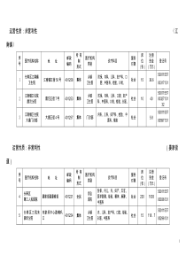 运营性质非营利性