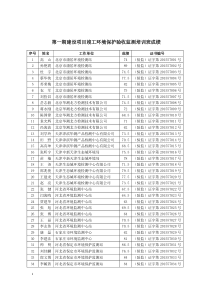 XXXX年建设项目竣工环境保护验收培训班成绩单