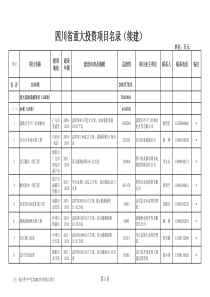 XXXX-XXXX四川省重大投资项目名录(续建)