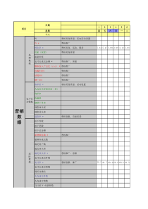 运营数据跟踪分析表（XLS7页）