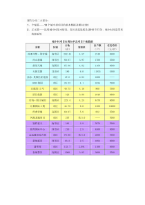 XXXX年昆明城中村项目研究（含18个项1731377999