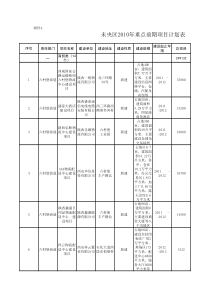 XXXX年未央区重点前期项目计划表