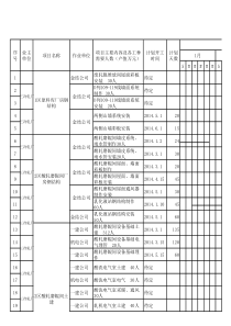 XXXX年板材工程项目部施工计划安排-12月