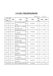 XXXX年江西理工大学资助项目清单