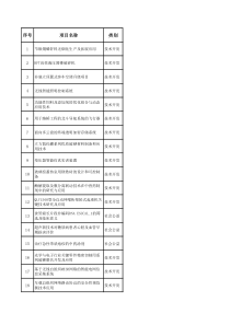 XXXX年河南省科技进步奖公示项目