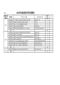 XXXX年河南省软科学项目预算表