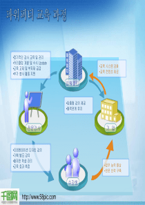 韩版精美放射型模板PPT模板