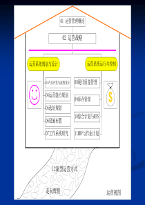 运营管理_04第04章运营能力规划