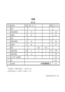 沉降观测预算价