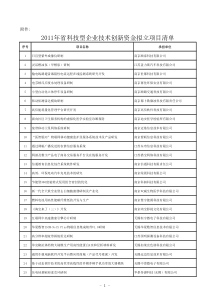 XXXX年省科技型企业技术创新资金拟立项目清单