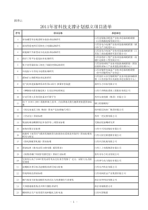 XXXX年省科技支撑计划拟立项目清单