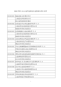 XXXX年第一批上海市高新技术成果转化项目名单-XXXX