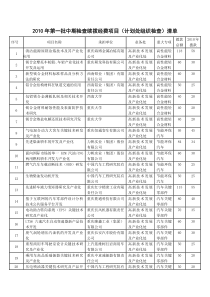 XXXX年第一批中期检查续拨经费项目（统一检查项目）清单