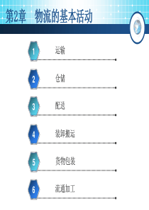 物流的基本活动（PPT32页)