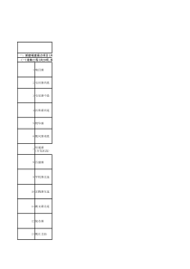 XXXX年许昌城中村改造项目规划