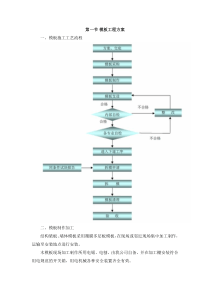 模板工程方案