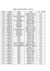 XXXX年财政收支项目