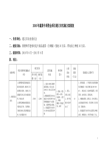 XXXX年遵义市蔬菜专项资金项目实施方案批复