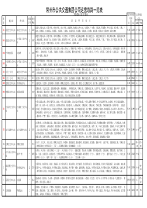 运营线路一览表(XXXX-12-22)