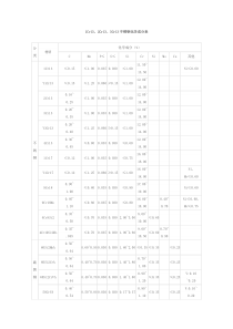 1Cr13、2Cr13、3Cr13不锈钢化学成分表