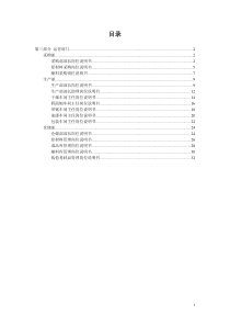 运营部门岗位说明书