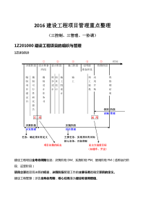 XXXX建设工程项目管理重点总结