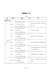 运营组织构架(729人)