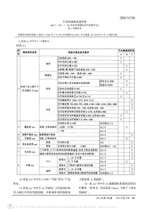 QBT 1951.1-1994 木家具 质量检验及质量评定第1号修改单