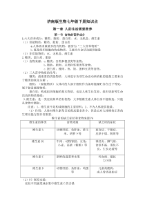 济南版七年级下册生物知识点总结