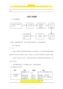 公司人事部工作流程及附件(全套)