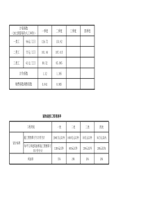 人工费调整系数