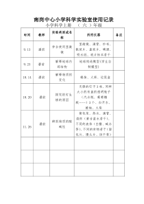 小学科学实验室使用记录