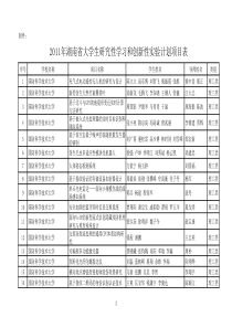 XXXX湖南省大学生研究性学习和创新性实验计划项目清单