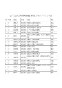 XXXX社科基金立项项目