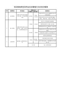 有限空间作业隐患排查清单